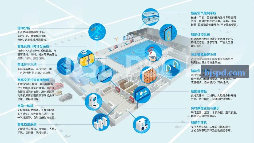体能基地自适应负荷推荐平台